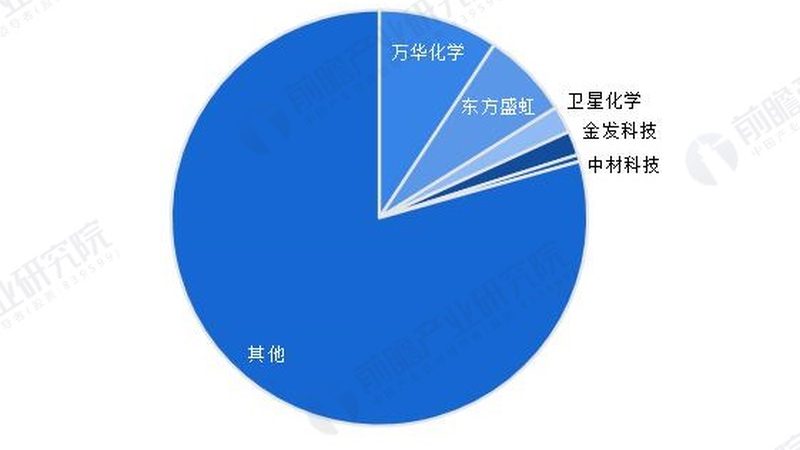 东莞表面活性剂原料：揭秘其背后的技术与应用